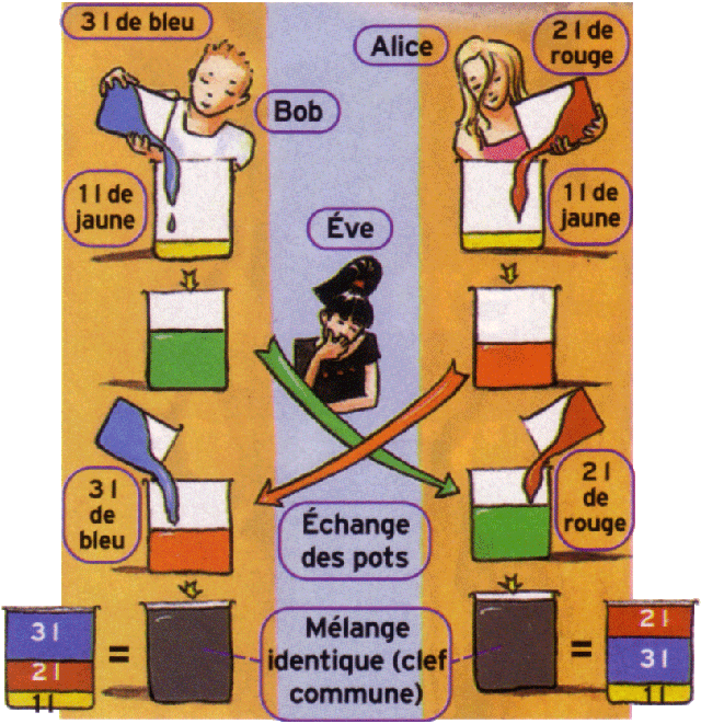 potsdepeinture3